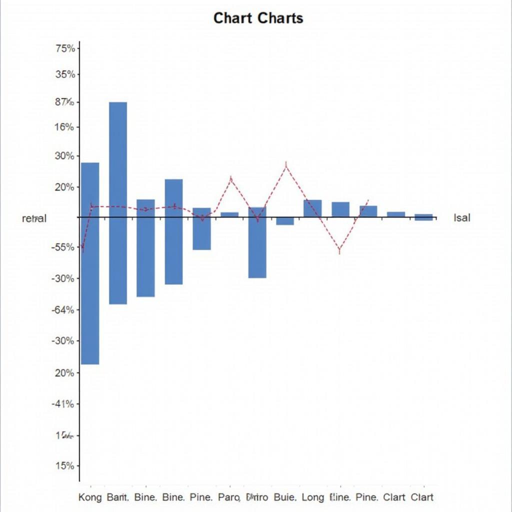 Biểu Đồ Nâng Cao Excel