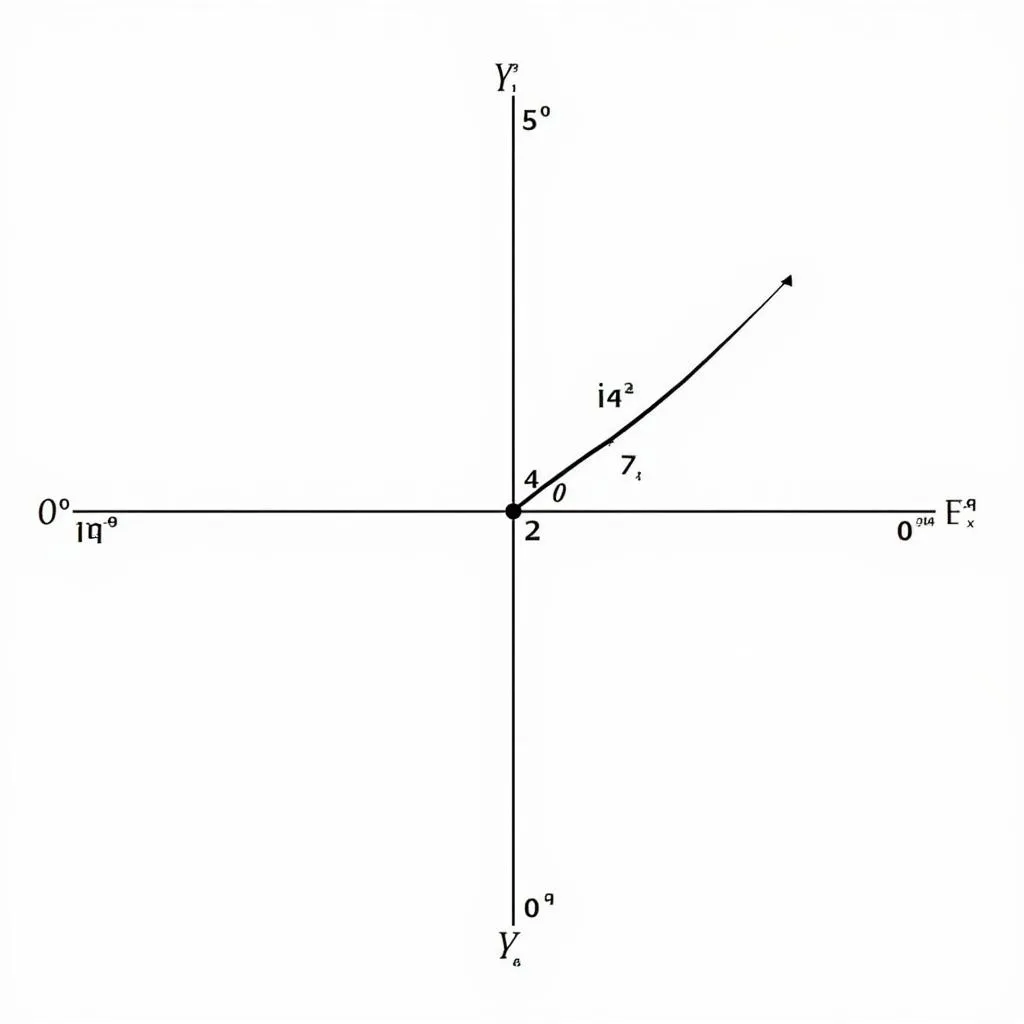 Ví dụ về đồ thị đường hàm sin trong Matlab