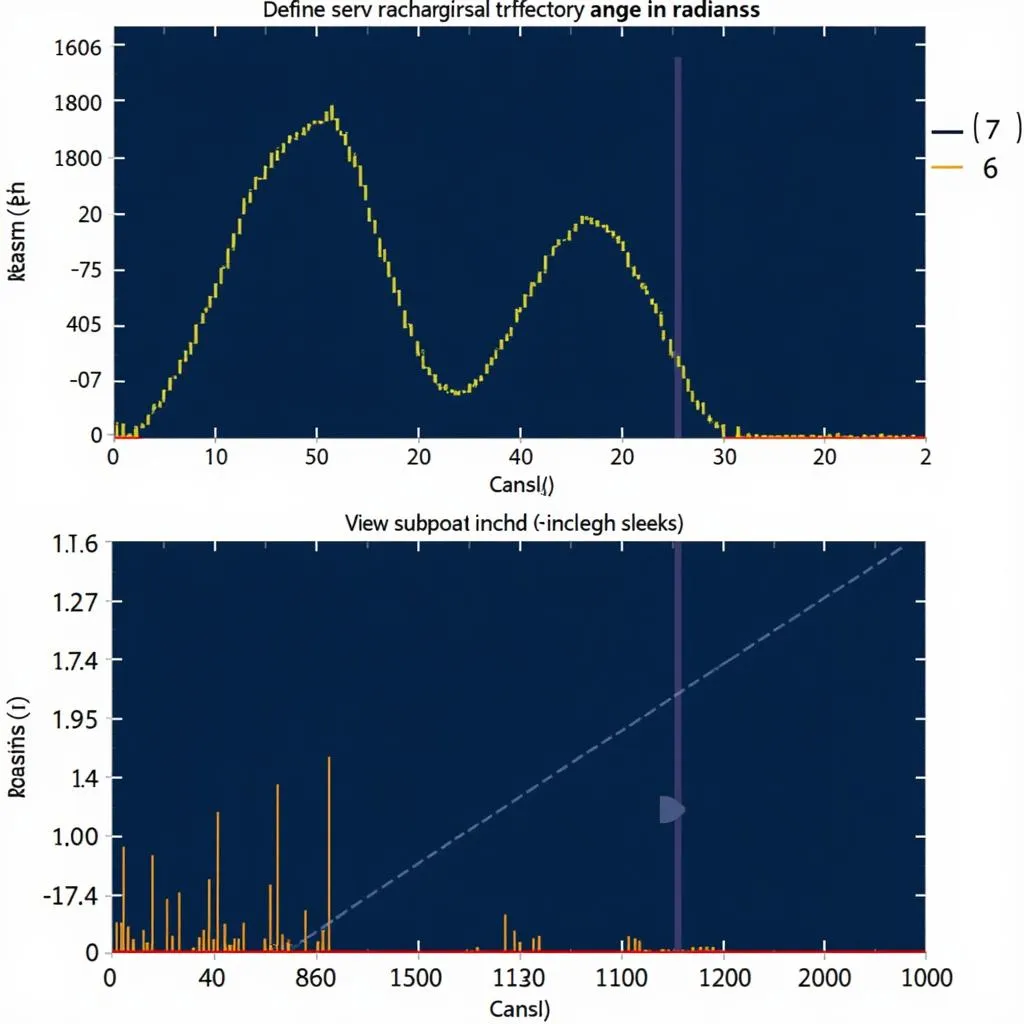 Ví dụ về subplot trong Matlab