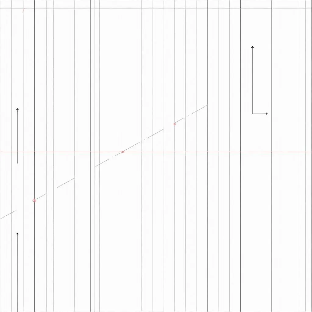 Lỗi AutoCAD hiển thị đường ngang dọc