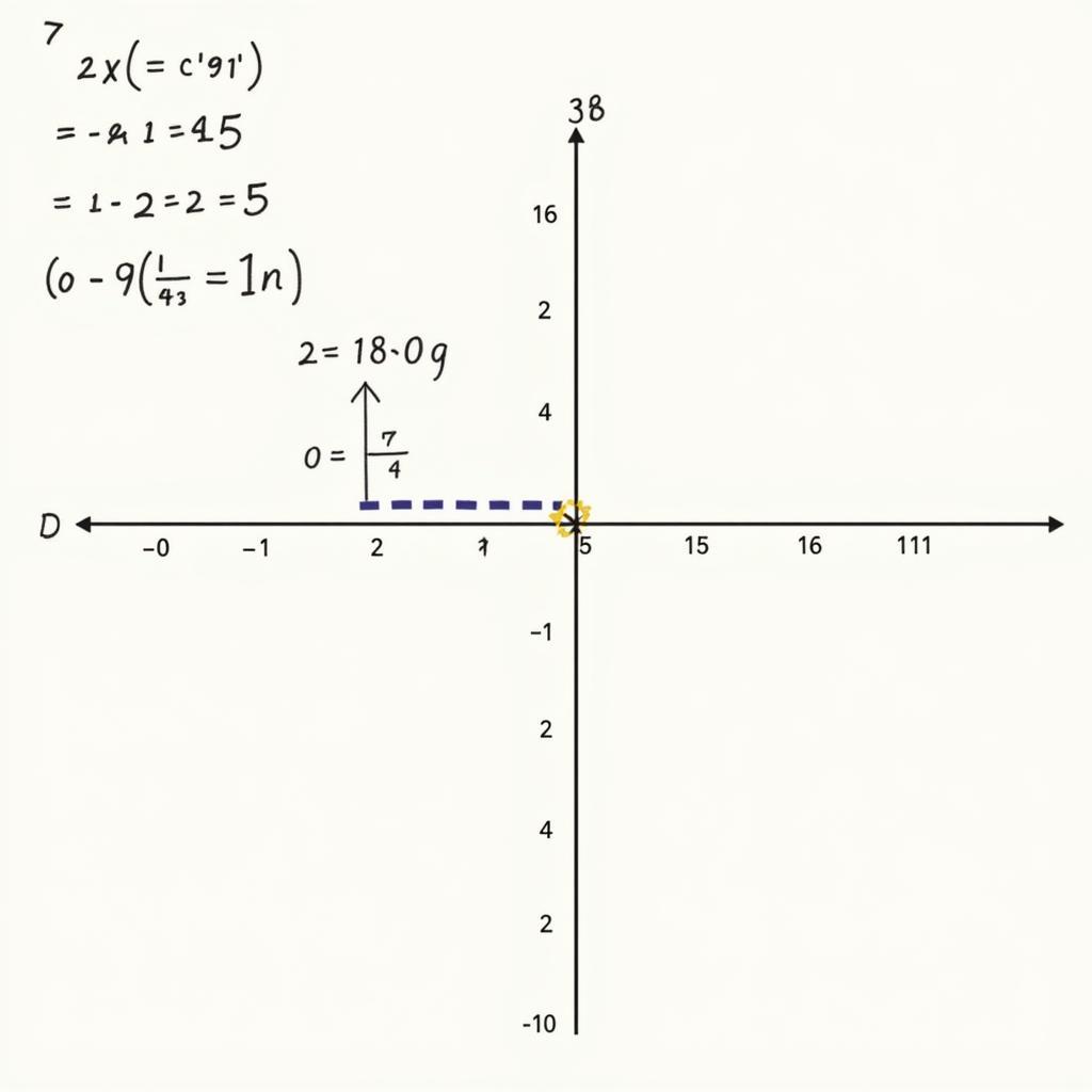 Ví dụ về vẽ đồ thị hàm số y = ax + b