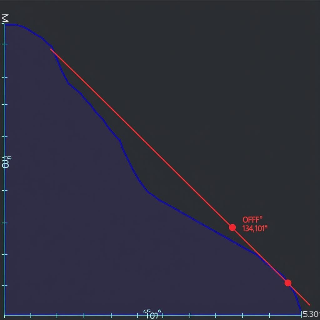 vẽ đường cong offset trong autocad