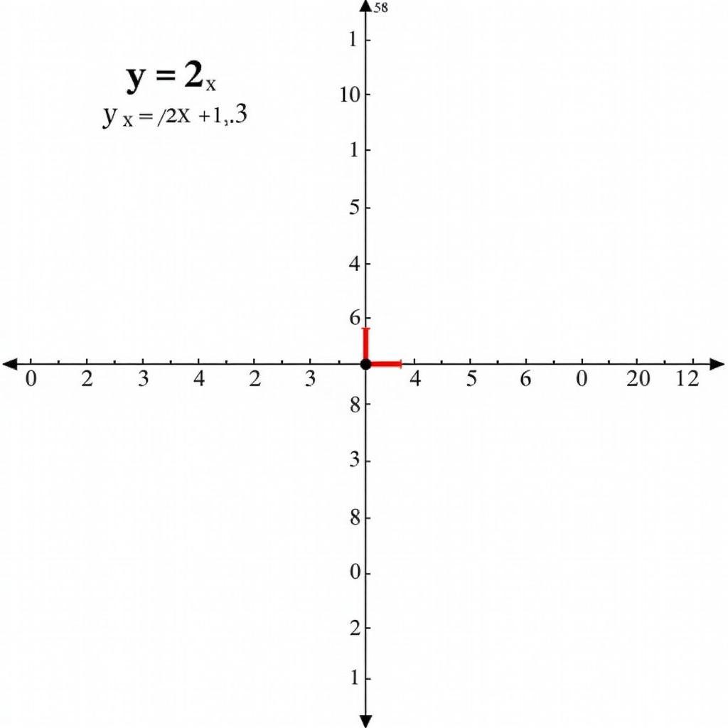 Sử dụng phần mềm Geogebra để vẽ đồ thị hàm số y=2x+2