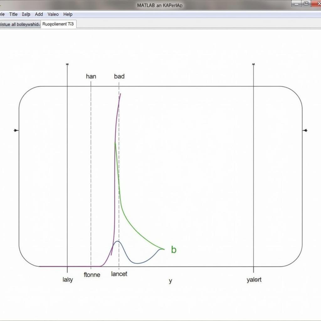 Tùy chỉnh đồ thị MATLAB với tiêu đề và nhãn trục