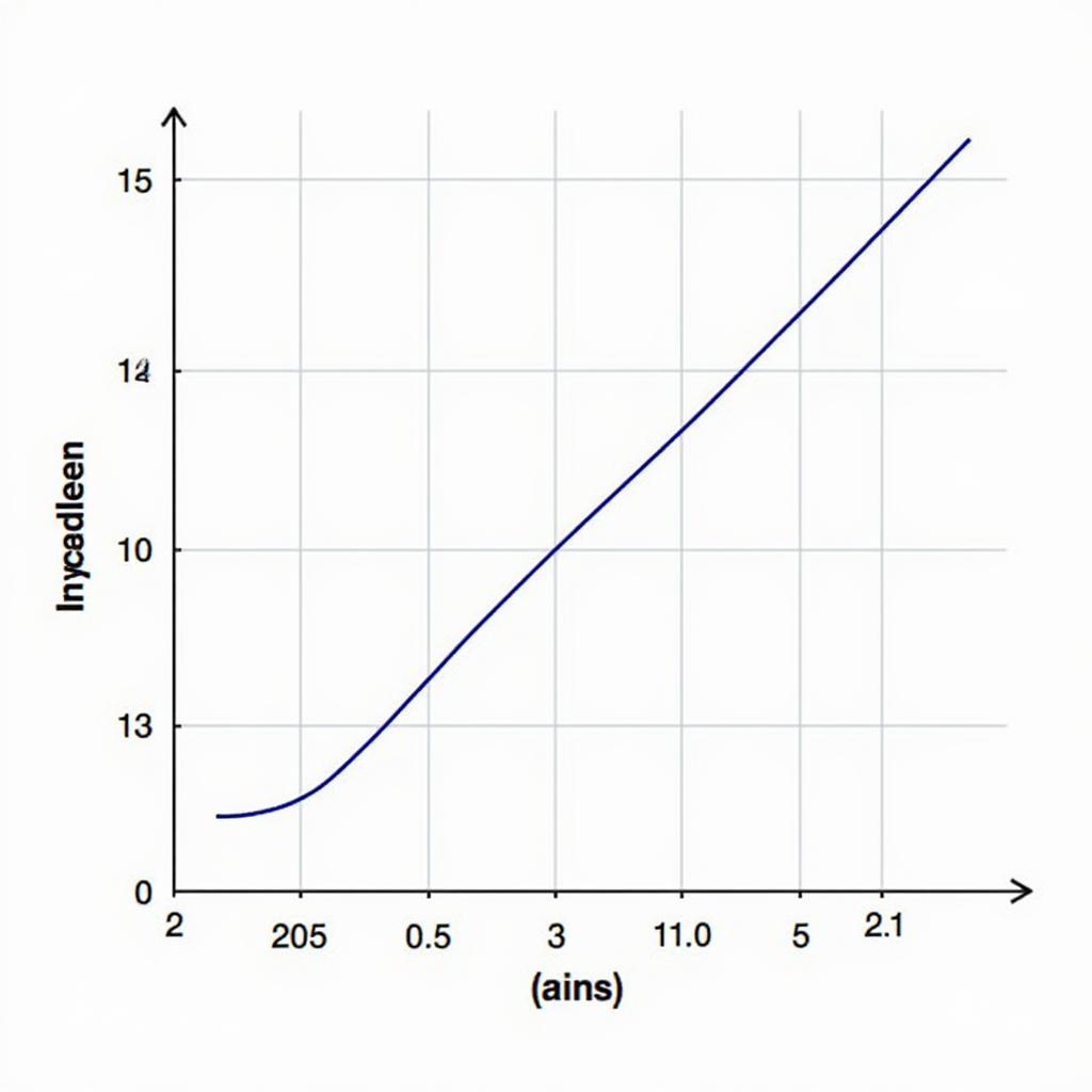 Vẽ đồ thị đường đơn giản trong MATLAB