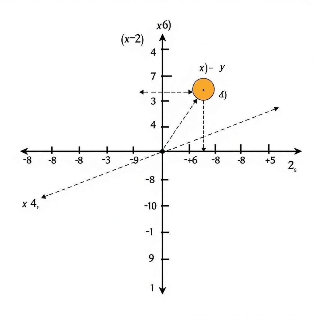 Vẽ đồ thị hàm số bậc nhất y = ax + b