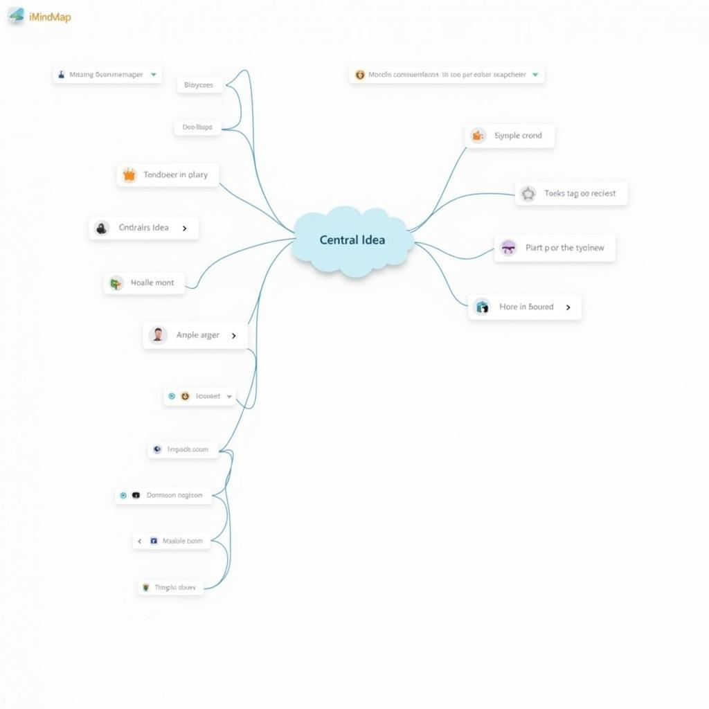 Giao diện iMindMap