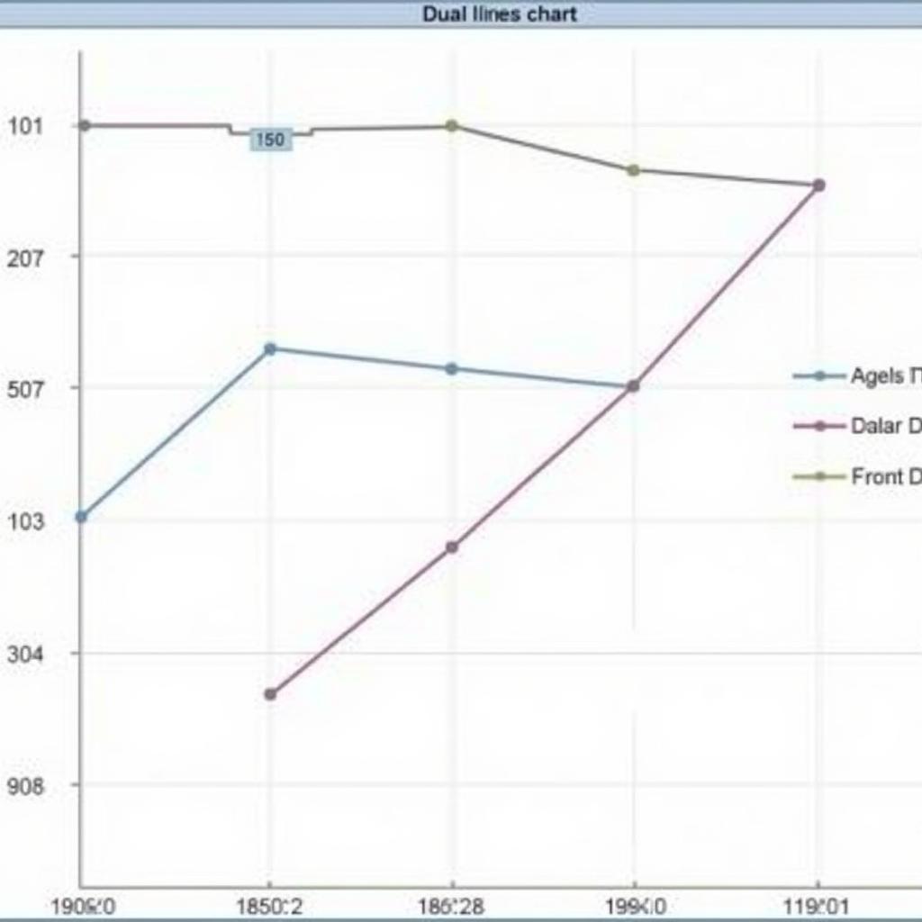 Biểu Đồ 2 Đường Excel 2010