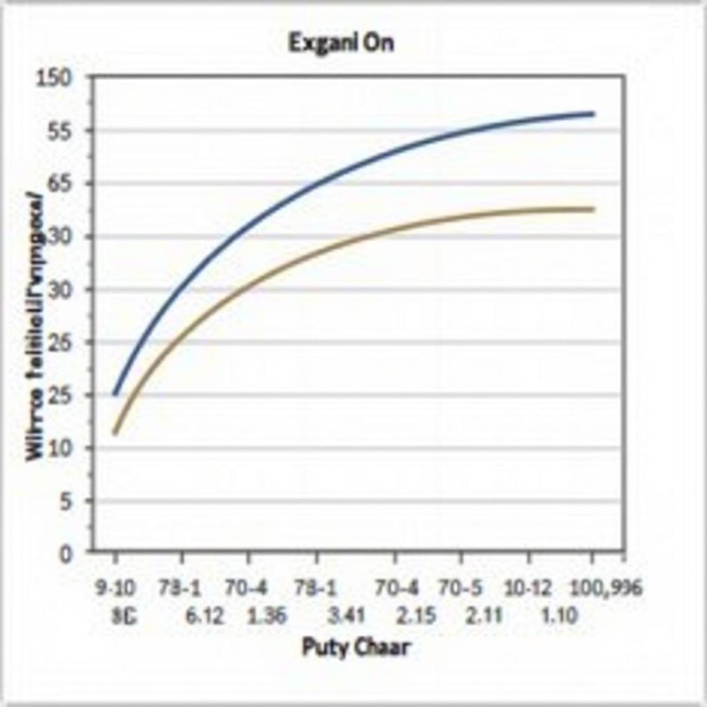 Biểu Đồ Hoàn Chỉnh Excel 2010